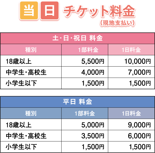 当日チケット料金